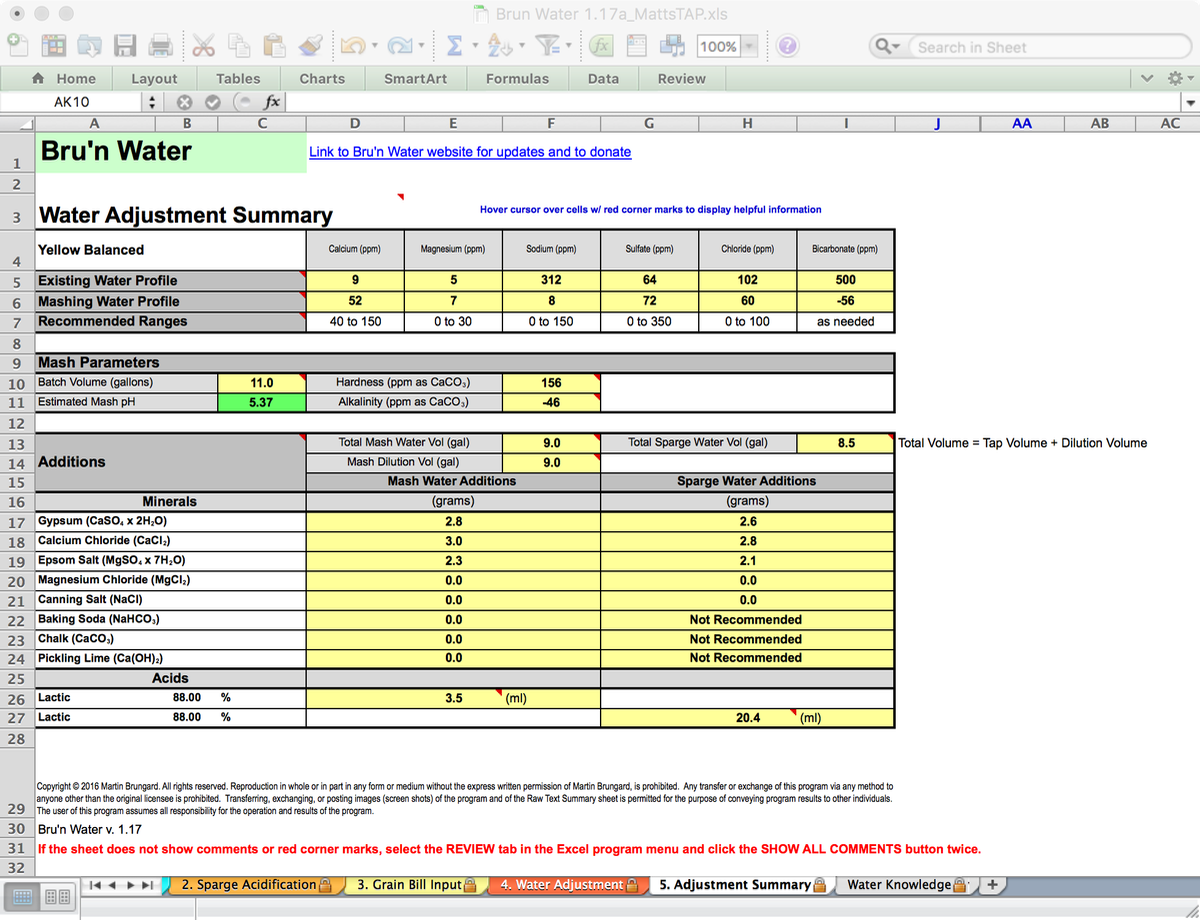 Bru'n Water Free Spreadsheet v 1.17a Adjustment Summary for a Koelsch